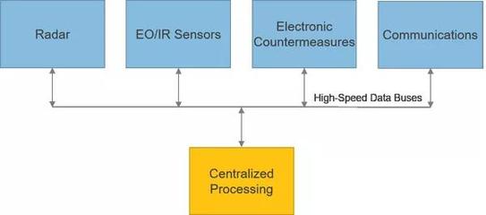 雷達(dá)未來(lái)發(fā)展的四大關(guān)鍵技術(shù) 光纖傳感設(shè)備及相關(guān)配套服務(wù)