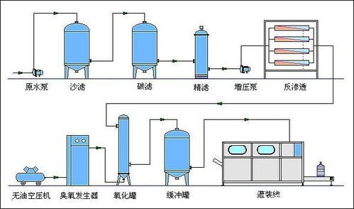 從水源到瓶裝 揭秘峨眉山礦泉水的智能化生產(chǎn)流程