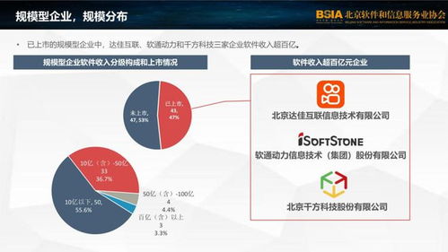 千方科技榮膺北京軟件和信息技術服務業百強，彰顯行業領軍實力