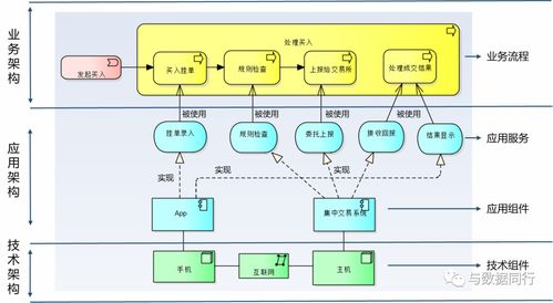 如何繪制清晰而專(zhuān)業(yè)的技術(shù)架構(gòu)圖 軟件與信息技術(shù)服務(wù)業(yè)指南